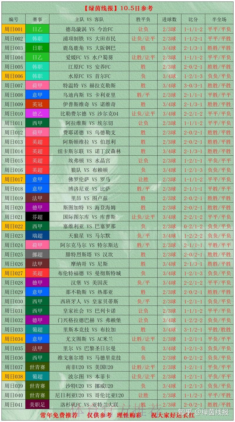 全面解读世界杯比分分析 全面解读世界杯比分分析